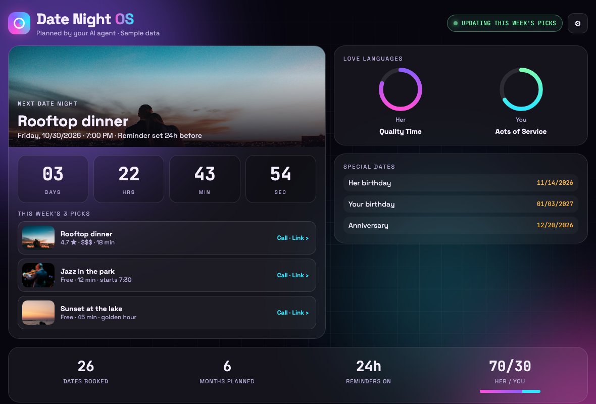 The More Date Nights dashboard